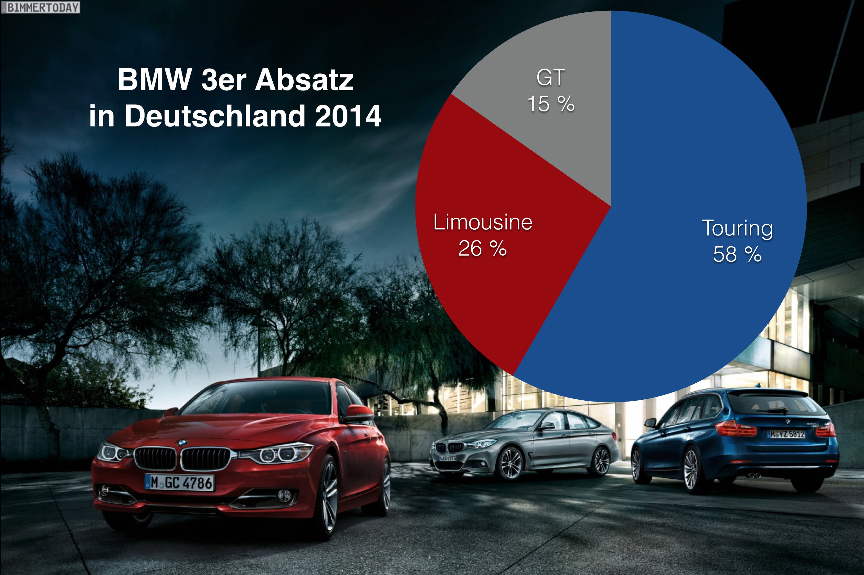 BMW-3er-Absatz-2014-Vergleich-F30-F31-F34-Deutschland-Verkaufszahlen.jpg