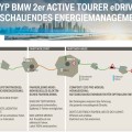BMW-225e-Active-Tourer-Plug-in-Hybrid-Strategie