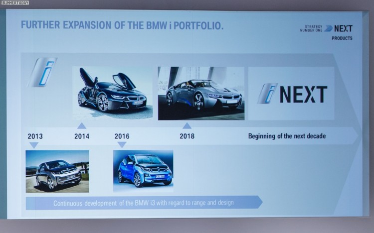 BMW-i-Zukunft-bis-iNext-Fahrplan