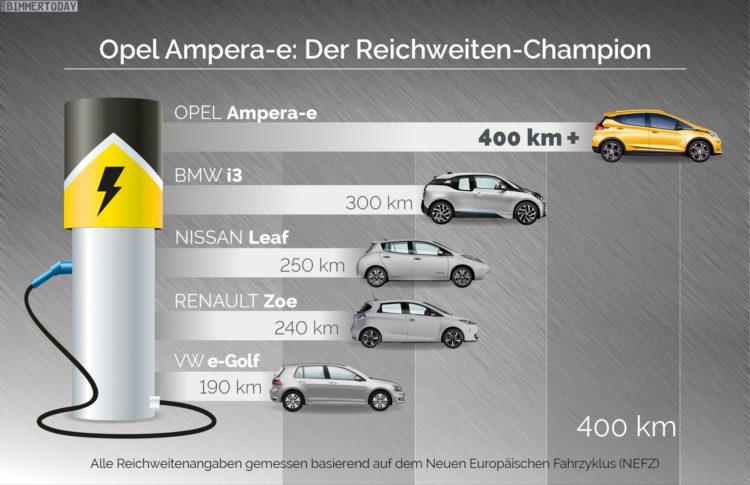 2016-Opel-Ampera-e-Paris-Elektro-Range-07