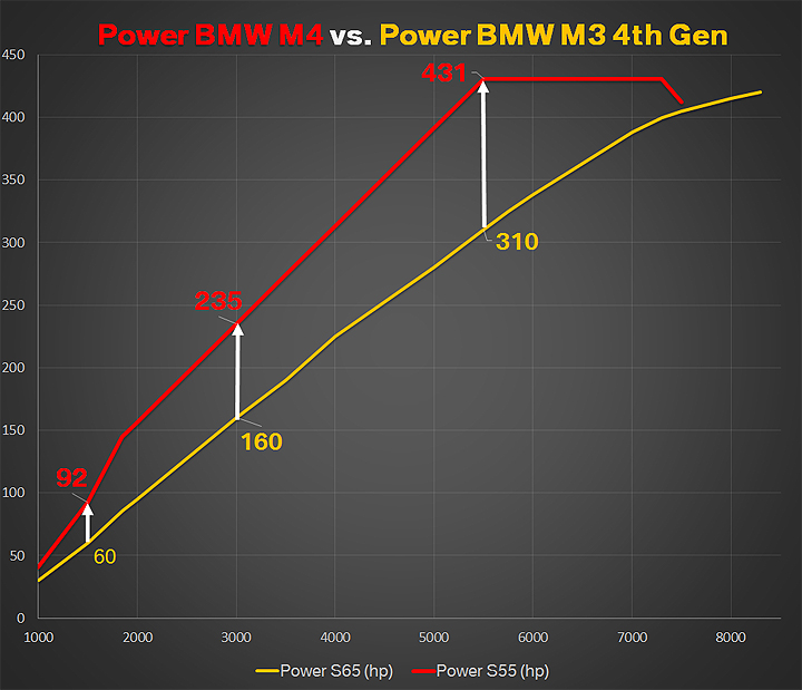 BMW-M3-2014-M4-Motor-Vergleich-R6-S55-vs-V8-S65.jpg