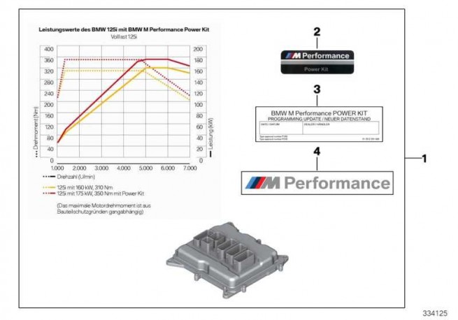 2013-BMW-125i-F20-F21-Power-Kit-Performance-Leistungssteigerung