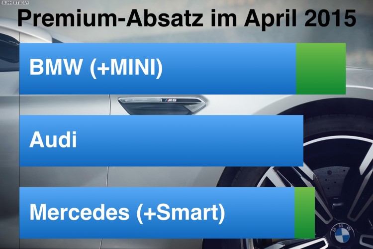 BMW-Audi-Mercedes-April-2015-Premium-Absatz-Vergleich-Verkaufszahlen-Statistik