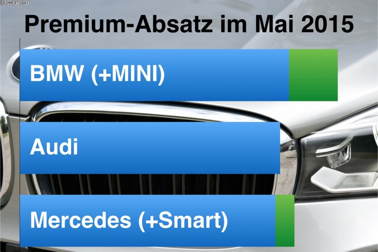 BMW-Audi-Mercedes-Mai-2015-Premium-Absatz-Vergleich-Verkaufszahlen-Statistik
