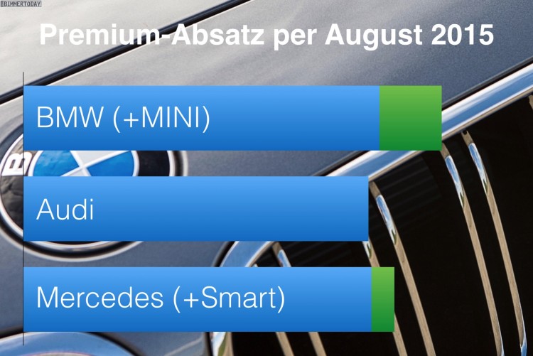 BMW-Audi-Mercedes-per-August-2015-Premium-Absatz-Vergleich-Verkaufszahlen-01
