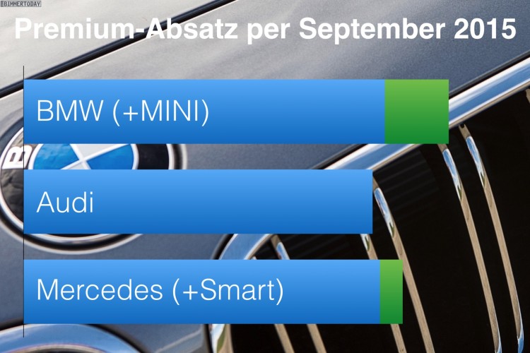 BMW-Audi-Mercedes-per-September-2015-Q3-Premium-Absatz-Vergleich-Verkaufszahlen-01