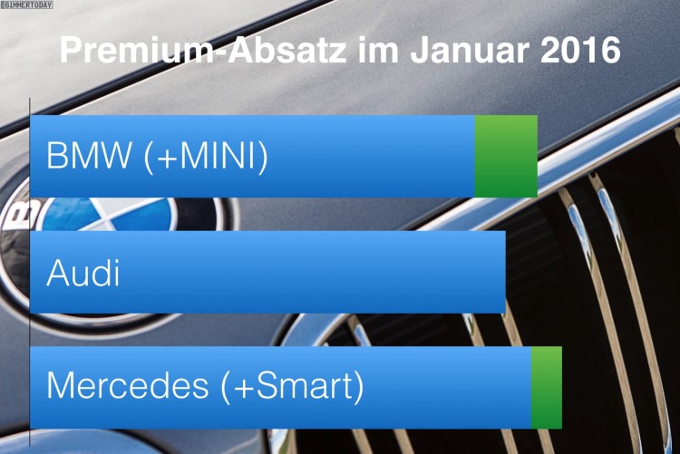 BMW-Audi-Mercedes-Januar-2016-Premium-Absatz-Vergleich
