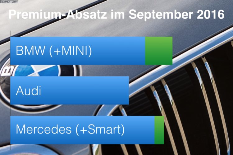 BMW-Audi-Mercedes-September-2016-Premium-Absatz-Vergleich