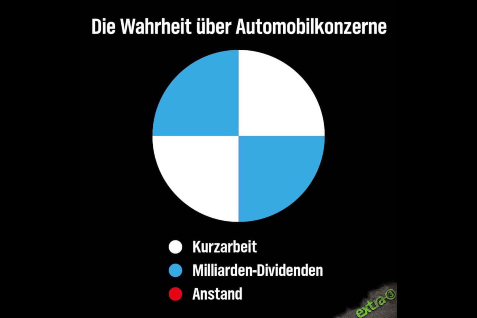Dividende vs. Kurzarbeit: Kritik an BMW & Co. wird immer lauter