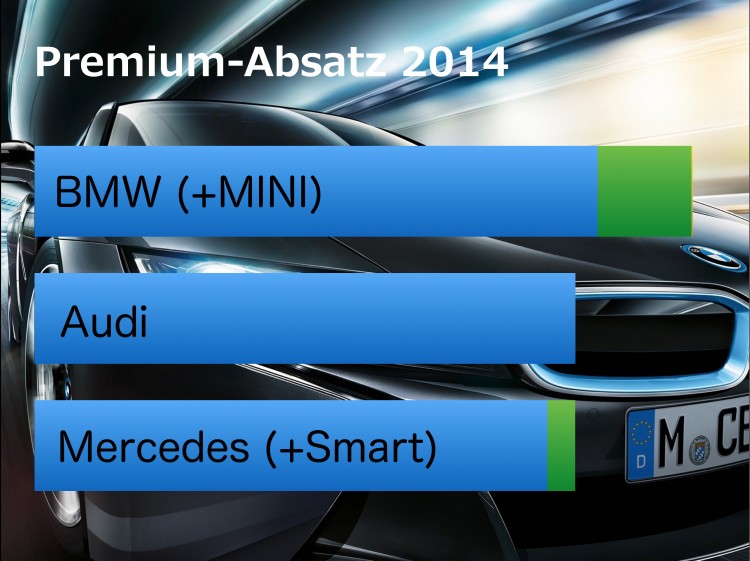 BMW-Audi-Mercedes-Gesamtjahr-2014-Premium-Absatz-Vergleich-Verkaufszahlen