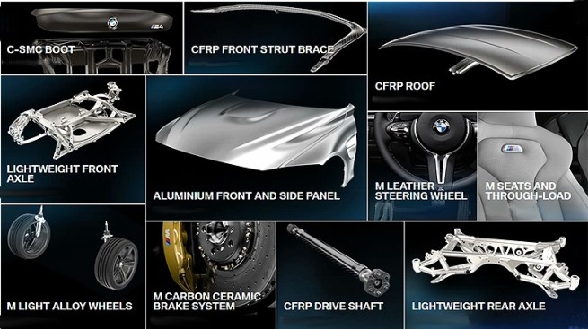 BMW-M4-Leichtbau-Carbon-Gewicht-M3-F80
