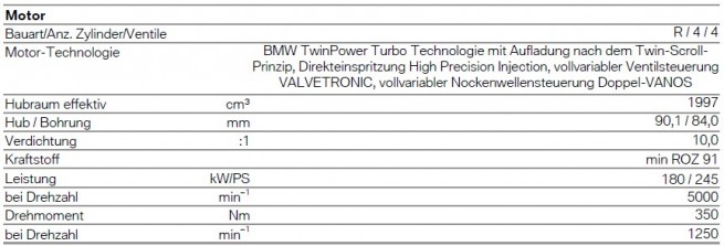 BMW-N20B20-Motordaten